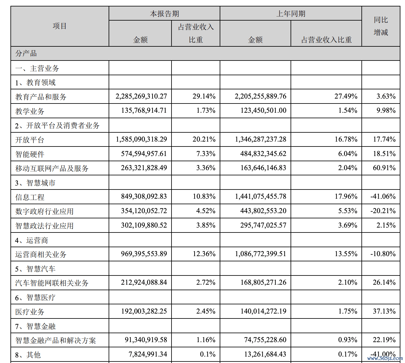 图源：上市公司公告
